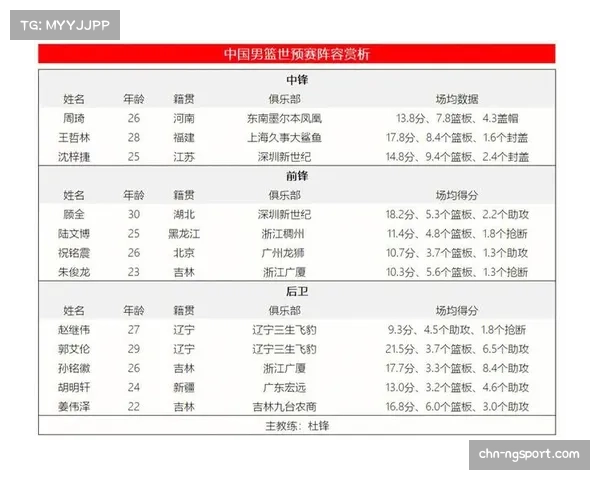 姚明在CBA的总得分统计及其职业生涯影响 姚明在CBA的总得分统计及其职业生涯影响