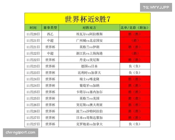 美国男子足球队世界杯历史战绩回顾与分析 美国男子足球队世界杯历史战绩回顾与分析